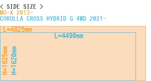 #MU-X 2013- + COROLLA CROSS HYBRID G 4WD 2021-